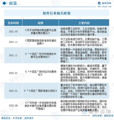 2023年中国软件服务外包行业全景速览 全球信息交流与社会分工细化驱动市场稳步扩张