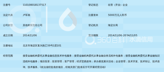 钱生钱财富(北京)金融服务外包